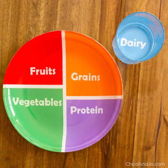 Make Your Own MyPlate Food Pyramid Plate