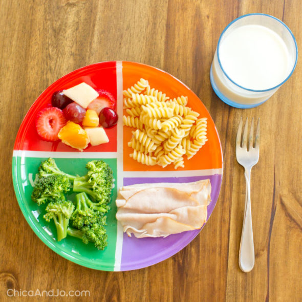 Make your own MyPlate food pyramid plate | Chica and Jo