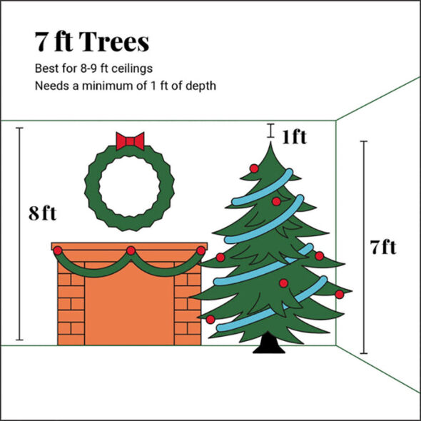 Tips for choosing an artificial Christmas tree